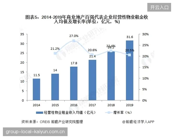 罗马计划在海外扩展商业渠道以增加引援弹药